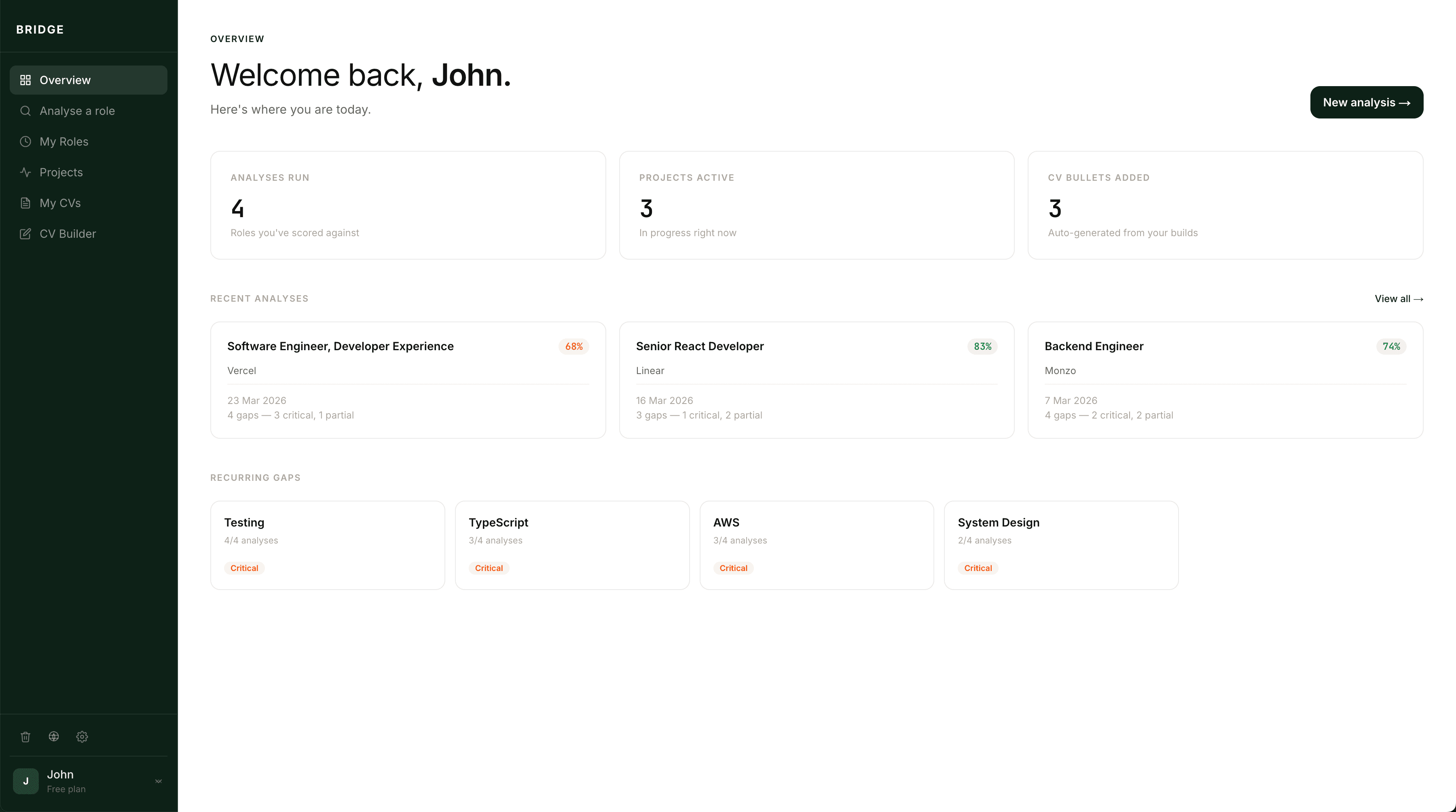 Bridge dashboard overview